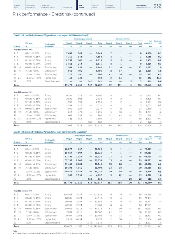 Barclays PLC - Annual Report - 2022 - Page 334