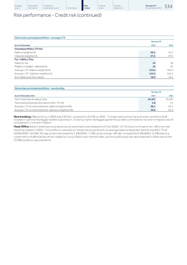 Barclays PLC - Annual Report - 2022 - Page 336