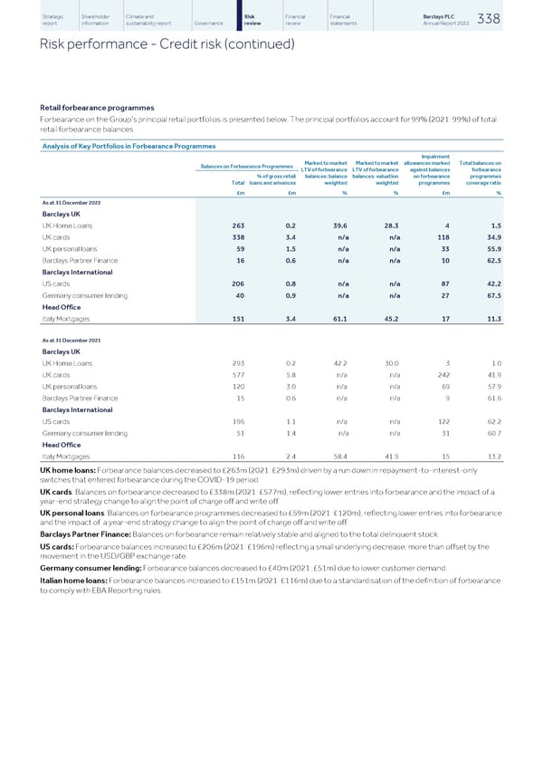 Barclays PLC - Annual Report - 2022 - Page 340