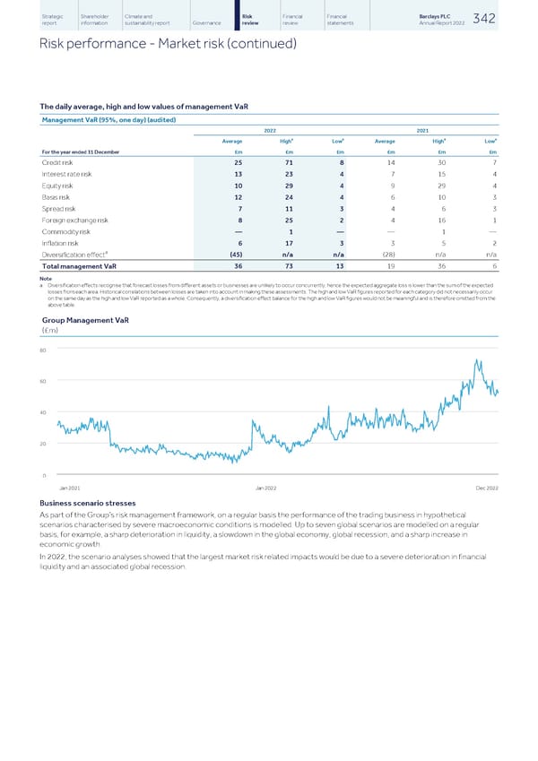 Barclays PLC - Annual Report - 2022 - Page 344