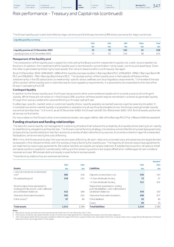 Barclays PLC - Annual Report - 2022 - Page 349