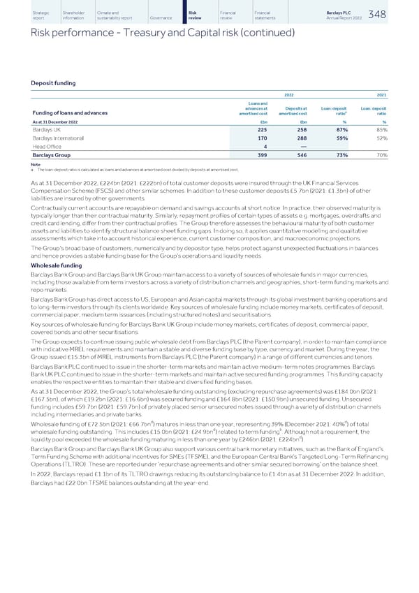 Barclays PLC - Annual Report - 2022 - Page 350