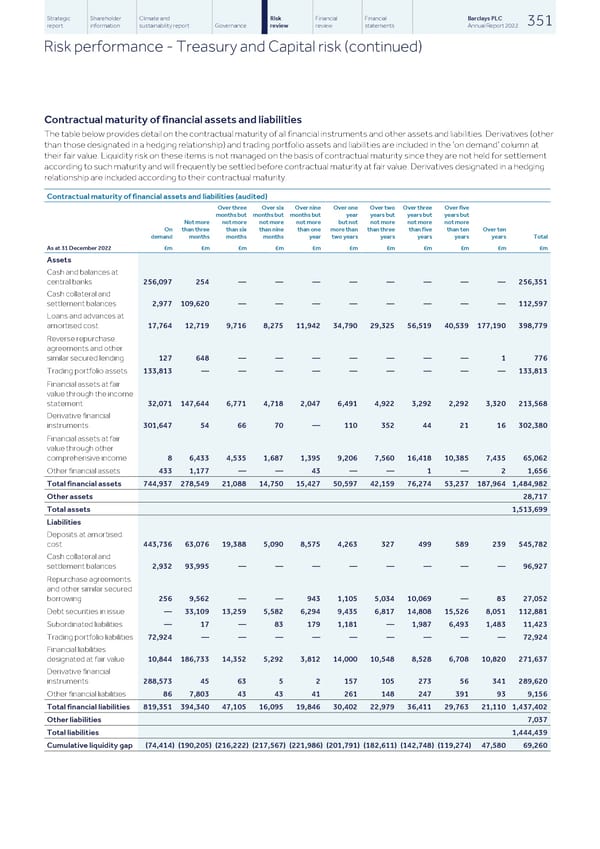 Barclays PLC - Annual Report - 2022 - Page 353