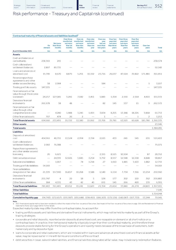 Barclays PLC - Annual Report - 2022 - Page 354