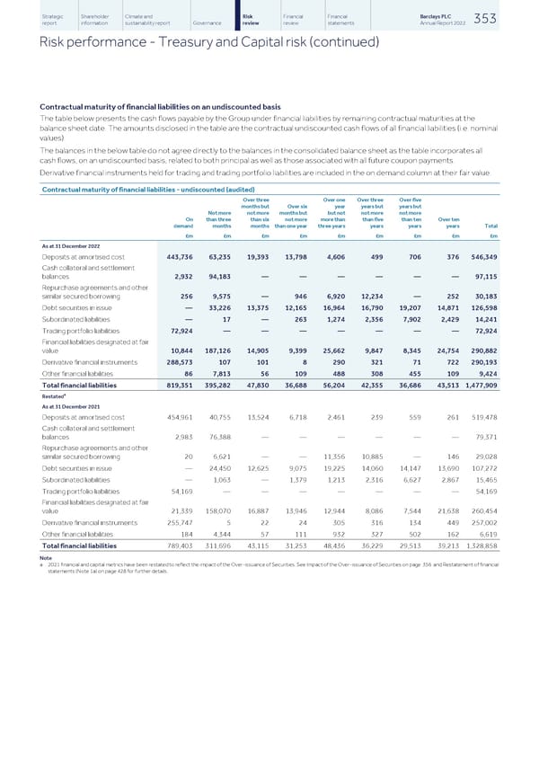 Barclays PLC - Annual Report - 2022 - Page 355