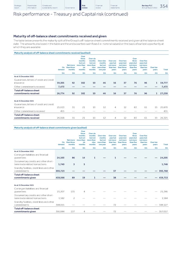 Barclays PLC - Annual Report - 2022 - Page 356