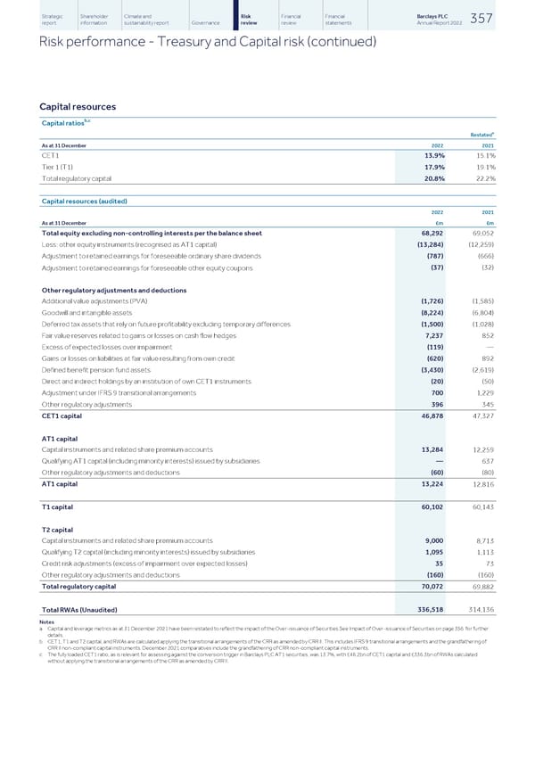 Barclays PLC - Annual Report - 2022 - Page 359