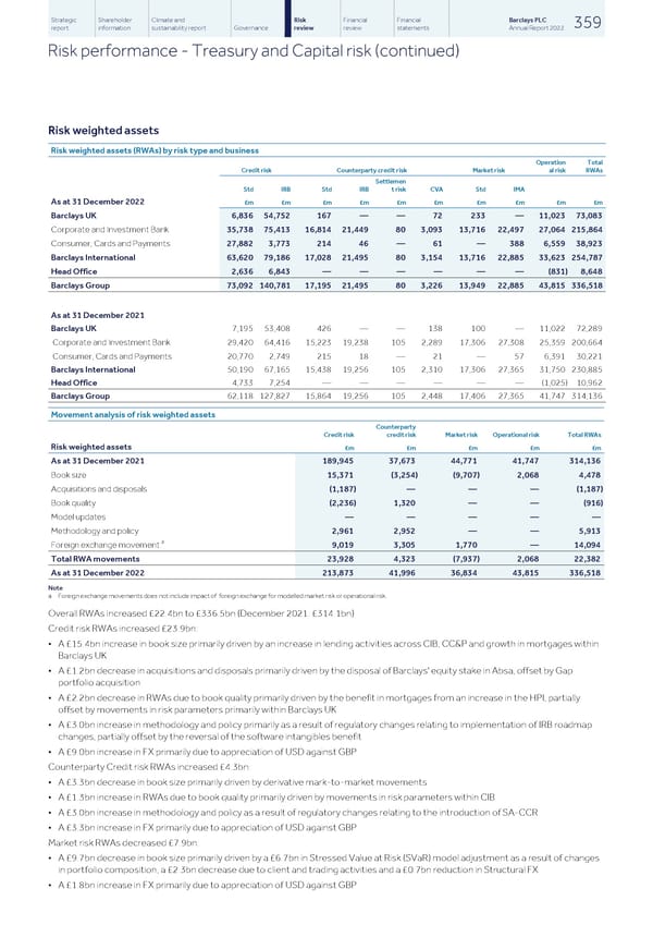 Barclays PLC - Annual Report - 2022 - Page 361