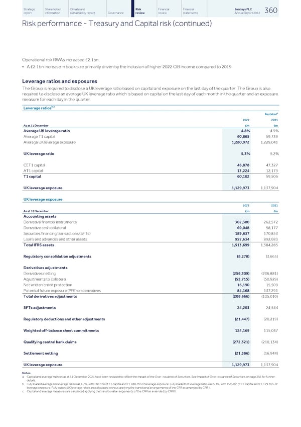 Barclays PLC - Annual Report - 2022 - Page 362