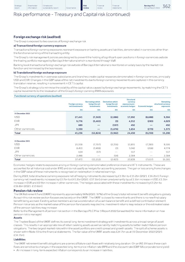 Barclays PLC - Annual Report - 2022 - Page 364