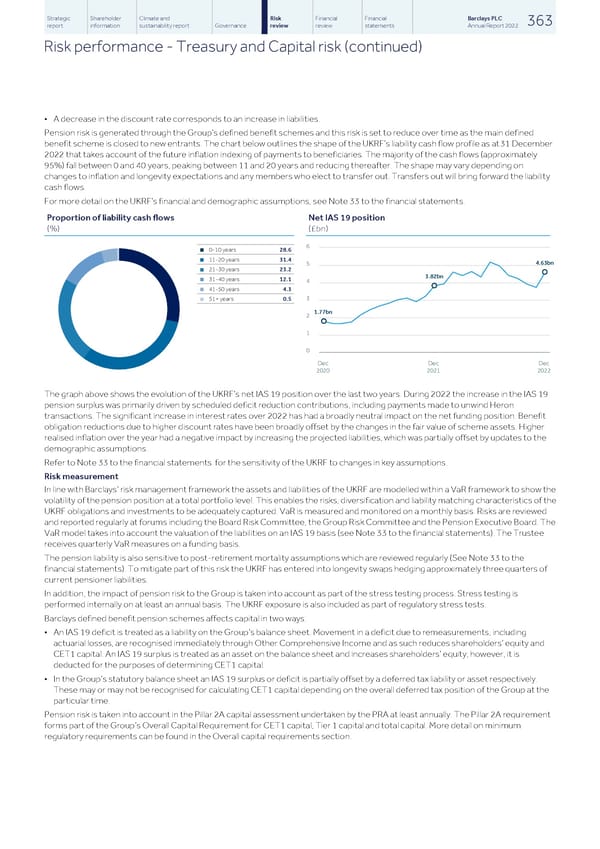 Barclays PLC - Annual Report - 2022 - Page 365