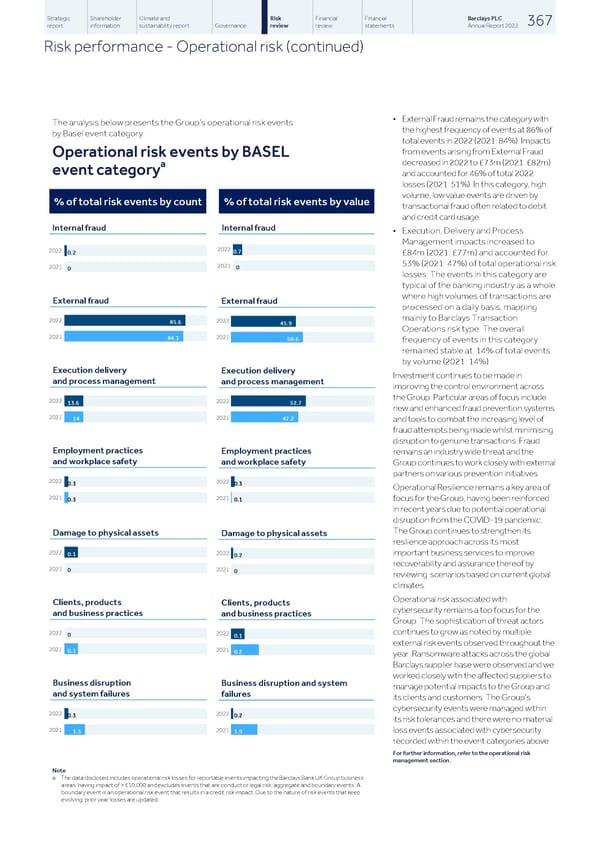 Barclays PLC - Annual Report - 2022 - Page 369