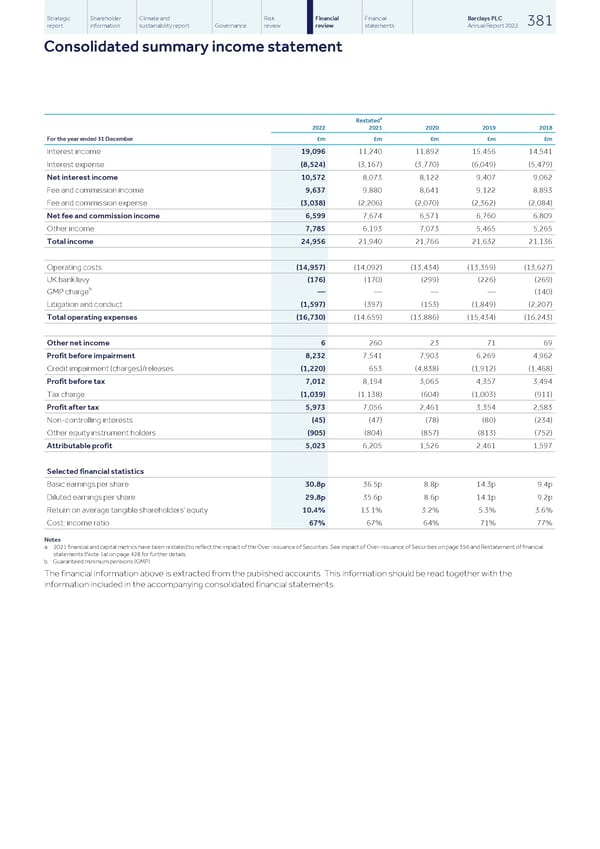 Barclays PLC - Annual Report - 2022 - Page 383