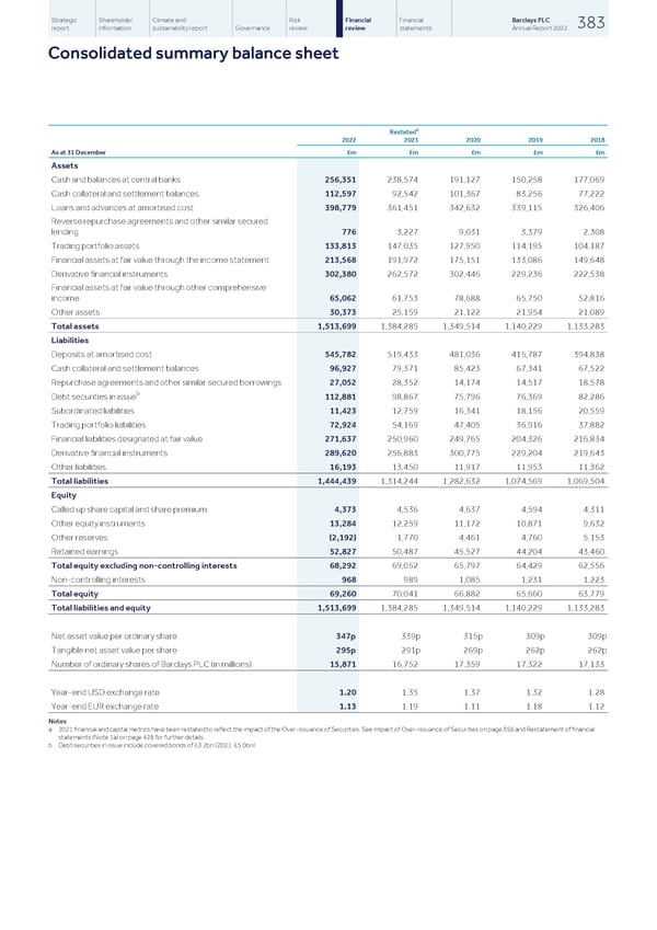 Barclays PLC - Annual Report - 2022 - Page 385