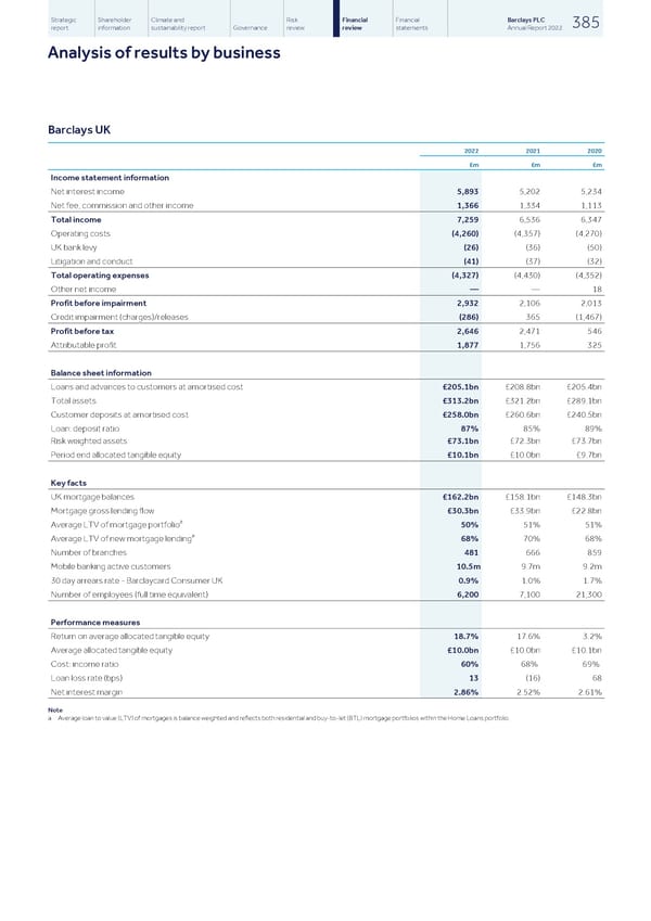 Barclays PLC - Annual Report - 2022 - Page 387