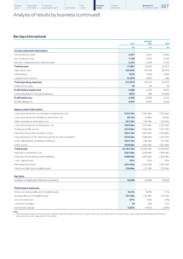 Barclays PLC - Annual Report - 2022 - Page 389