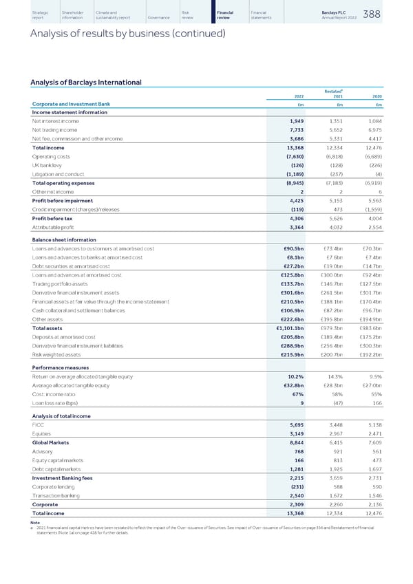 Barclays PLC - Annual Report - 2022 - Page 390