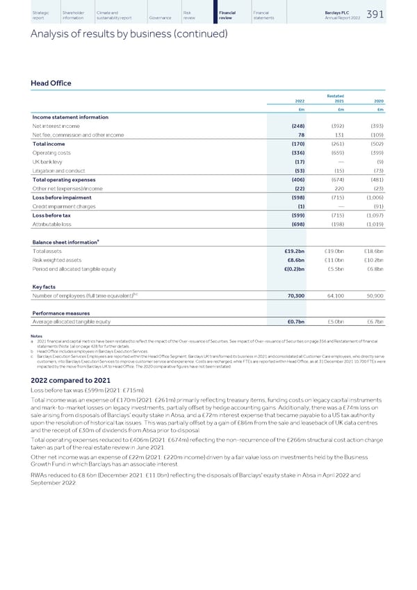 Barclays PLC - Annual Report - 2022 - Page 393