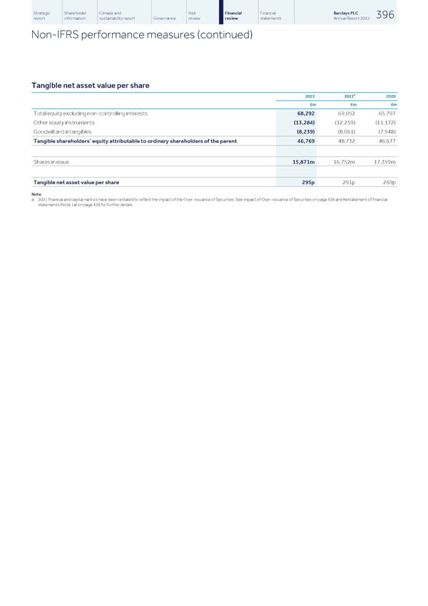 Barclays PLC - Annual Report - 2022 - Page 398