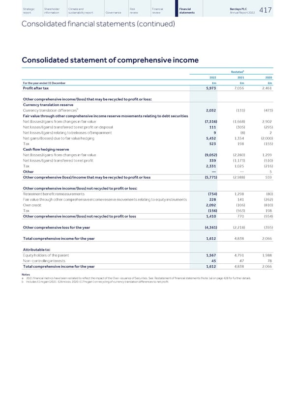 Barclays PLC - Annual Report - 2022 - Page 419