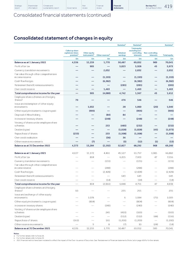 Barclays PLC - Annual Report - 2022 - Page 421