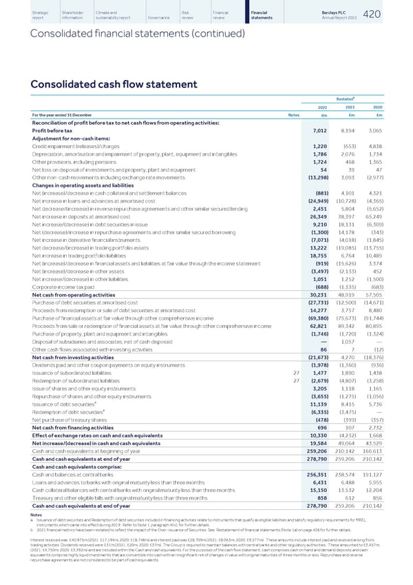 Barclays PLC - Annual Report - 2022 - Page 422