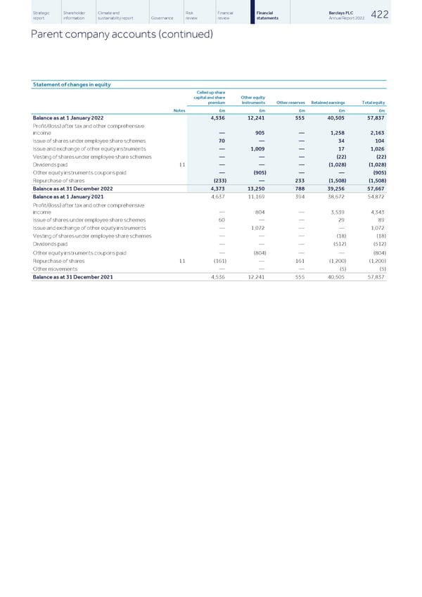 Barclays PLC - Annual Report - 2022 - Page 424