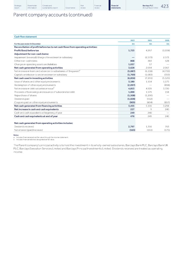 Barclays PLC - Annual Report - 2022 - Page 425