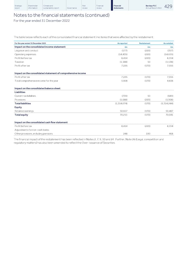 Barclays PLC - Annual Report - 2022 - Page 431