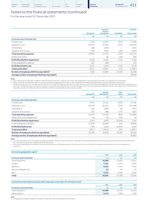 Barclays PLC - Annual Report - 2022 - Page 433