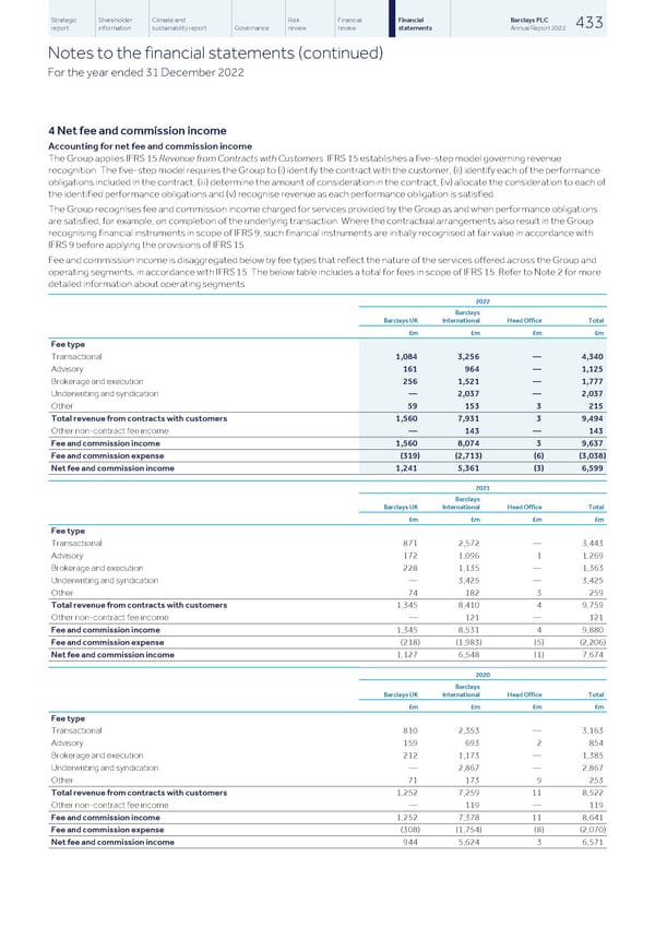 Barclays PLC - Annual Report - 2022 - Page 435