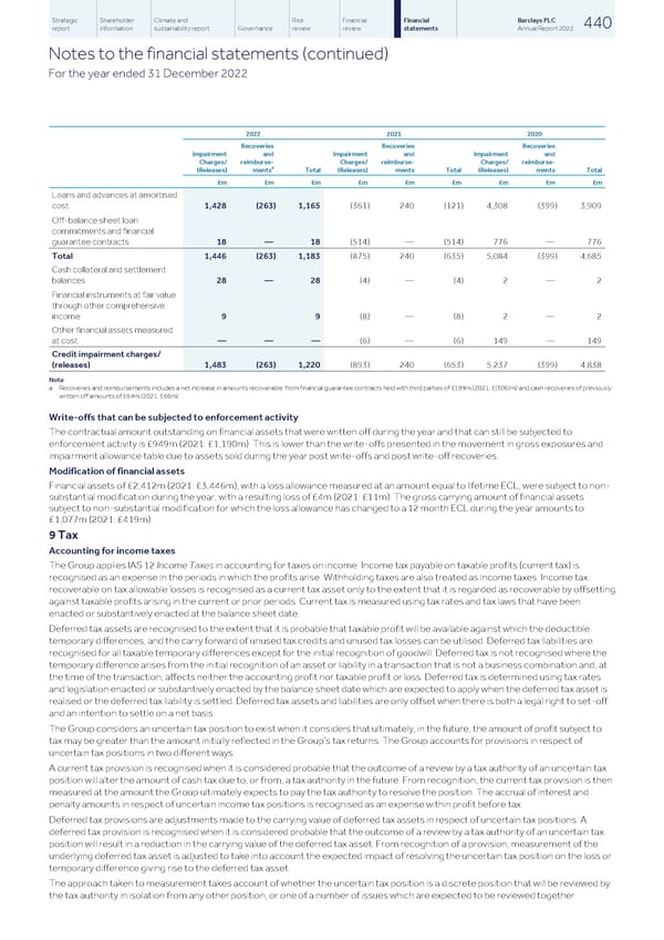 Barclays PLC - Annual Report - 2022 - Page 442