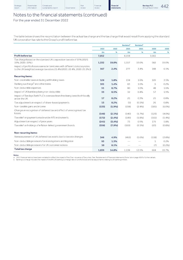 Barclays PLC - Annual Report - 2022 - Page 444