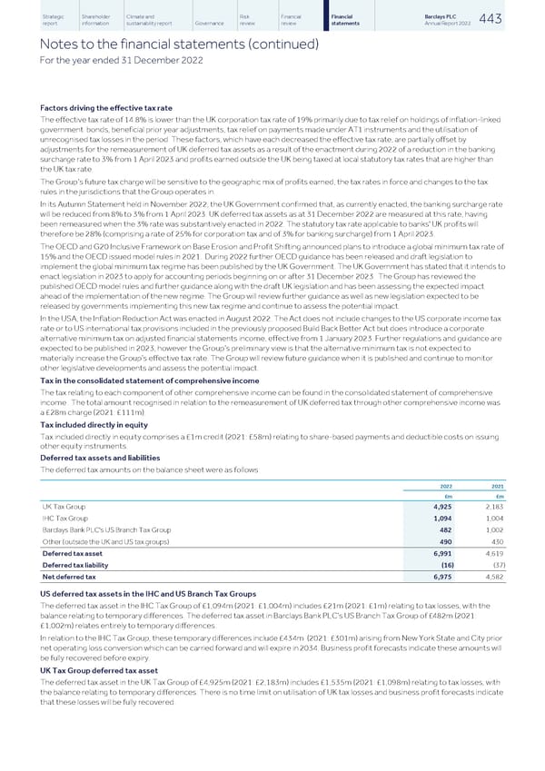 Barclays PLC - Annual Report - 2022 - Page 445