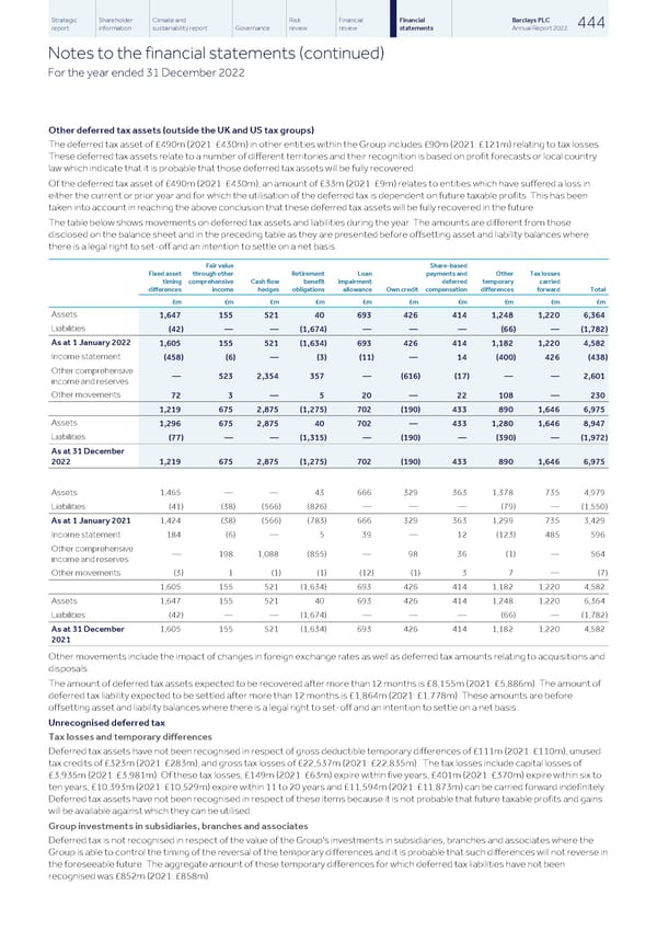 Barclays PLC - Annual Report - 2022 - Page 446