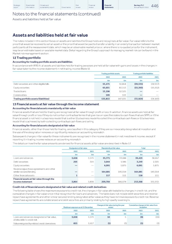 Barclays PLC - Annual Report - 2022 - Page 448