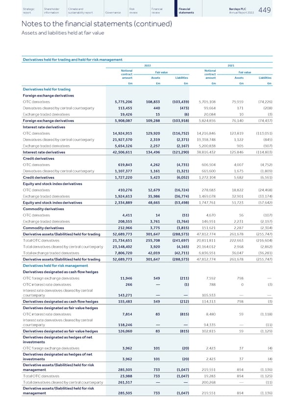 Barclays PLC - Annual Report - 2022 - Page 451