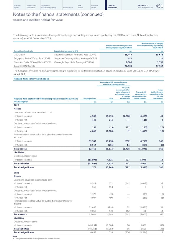 Barclays PLC - Annual Report - 2022 - Page 453