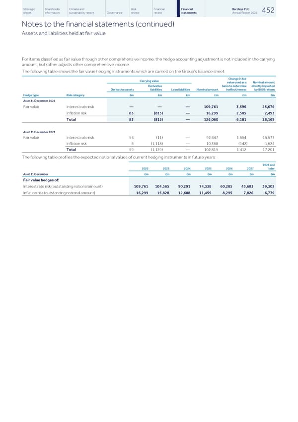 Barclays PLC - Annual Report - 2022 - Page 454