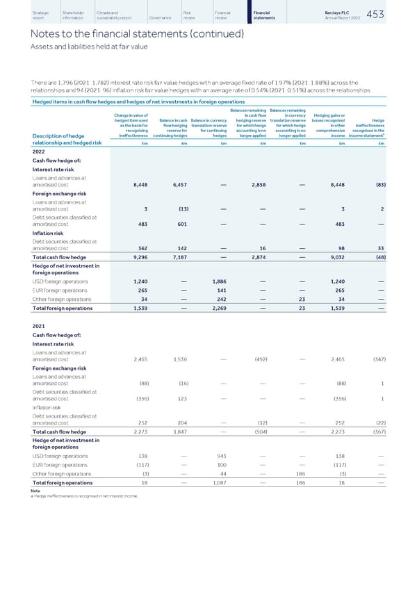 Barclays PLC - Annual Report - 2022 - Page 455