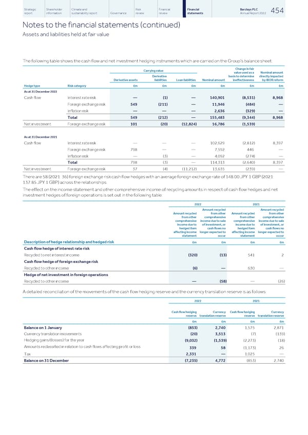 Barclays PLC - Annual Report - 2022 - Page 456