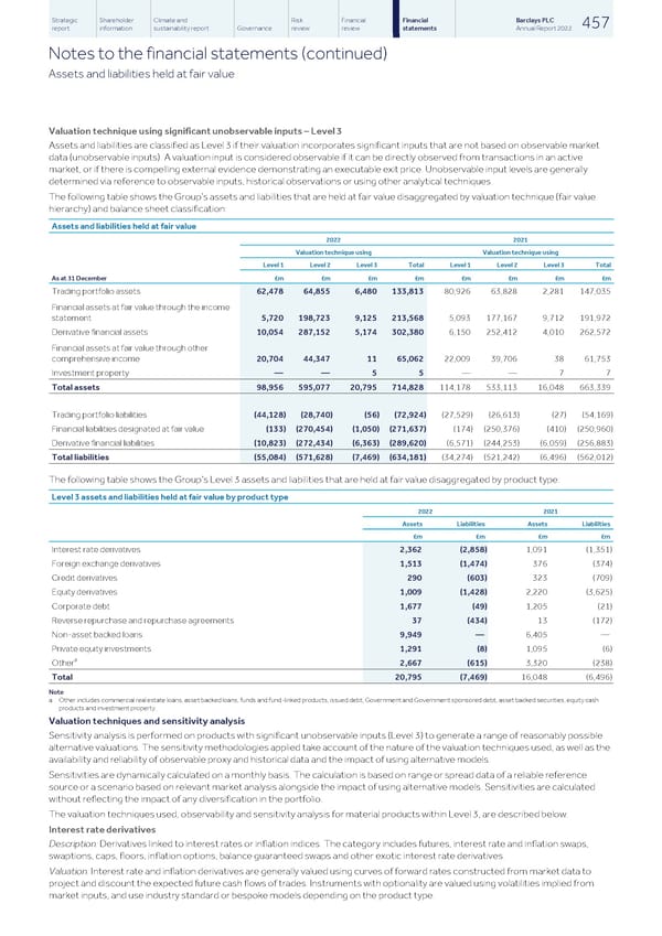 Barclays PLC - Annual Report - 2022 - Page 459