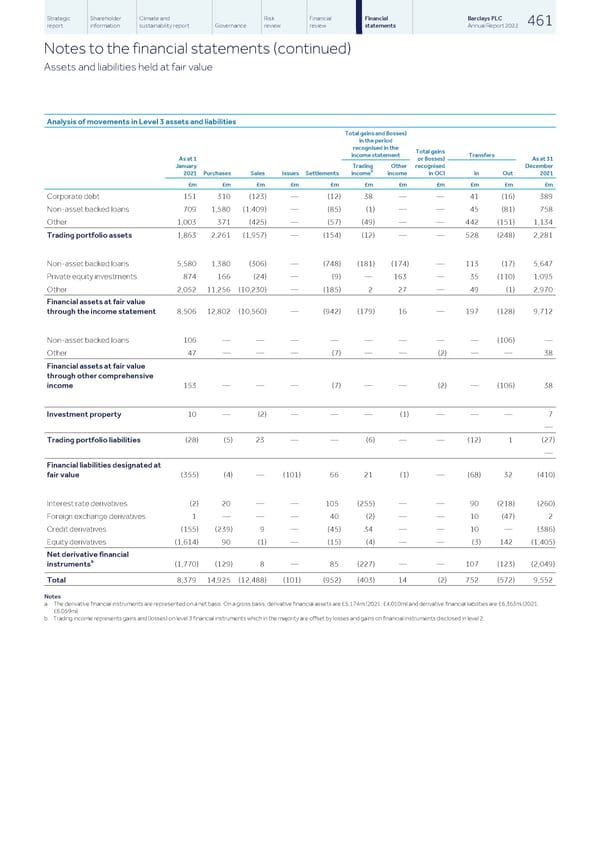 Barclays PLC - Annual Report - 2022 - Page 463