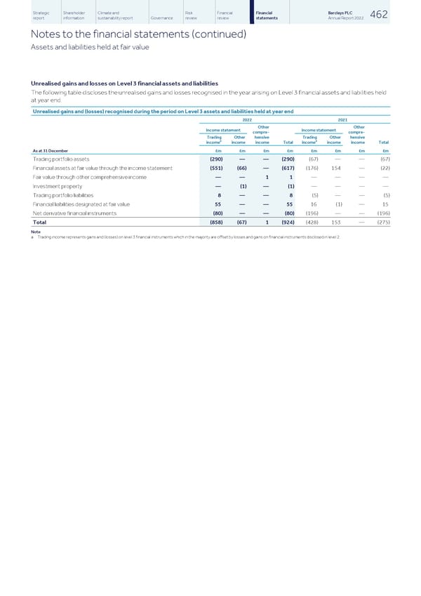 Barclays PLC - Annual Report - 2022 - Page 464