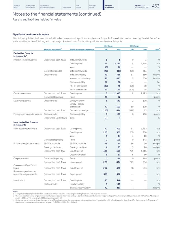 Barclays PLC - Annual Report - 2022 - Page 465