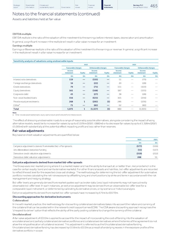 Barclays PLC - Annual Report - 2022 - Page 467