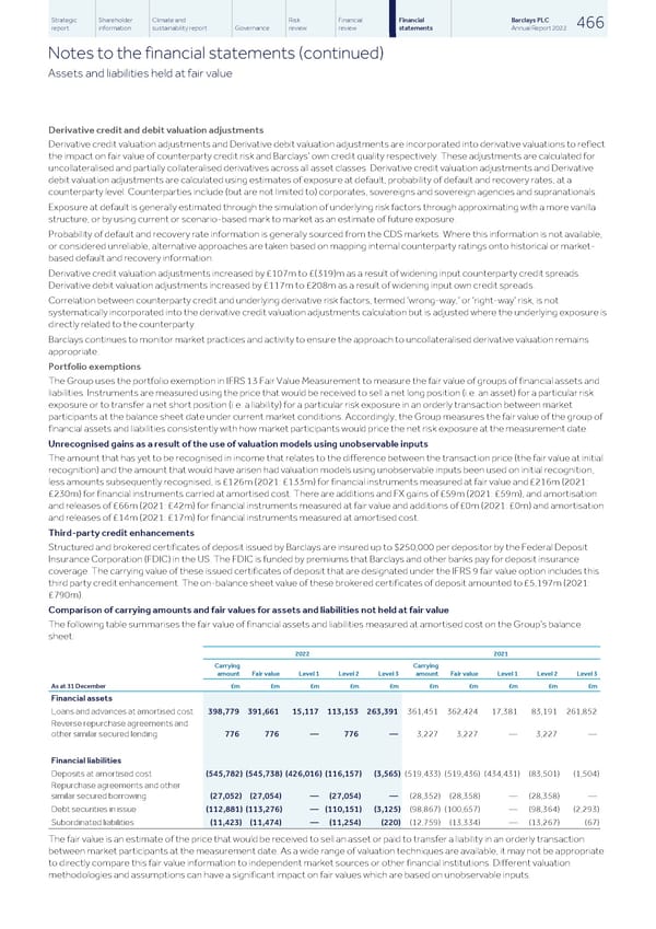 Barclays PLC - Annual Report - 2022 - Page 468