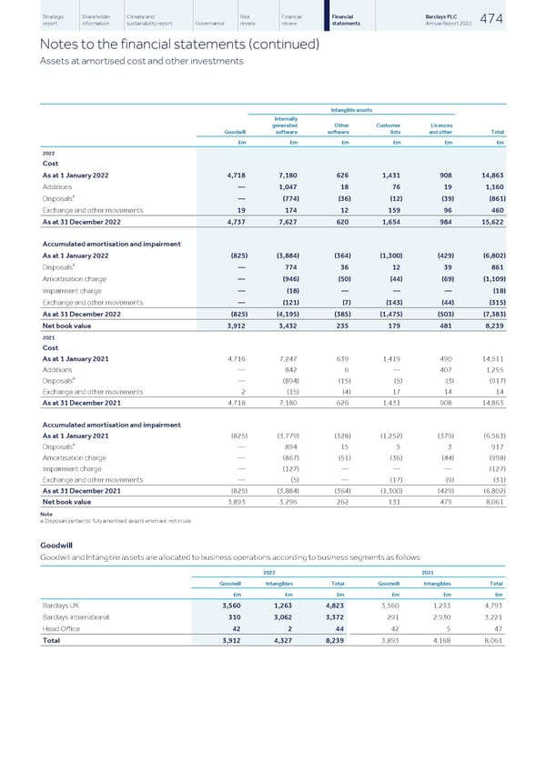 Barclays PLC - Annual Report - 2022 - Page 476