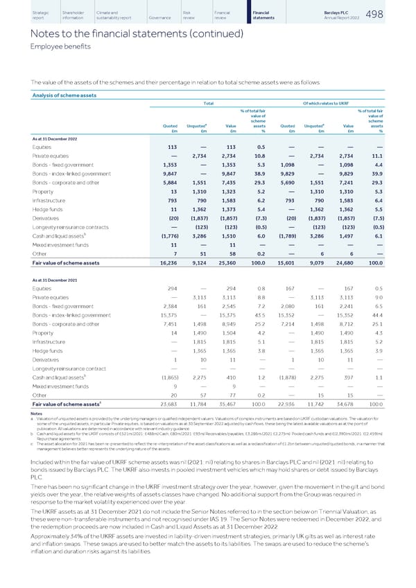 Barclays PLC - Annual Report - 2022 - Page 500