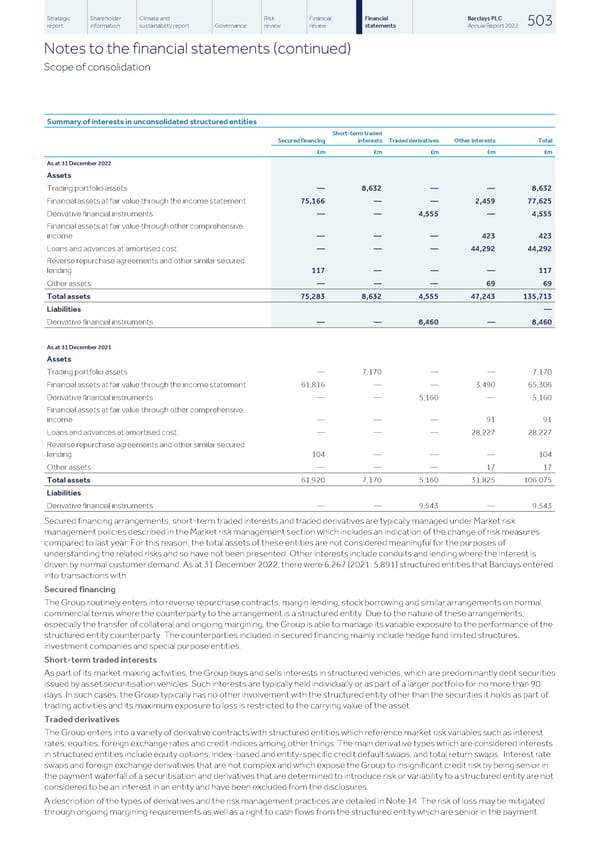 Barclays PLC - Annual Report - 2022 - Page 505